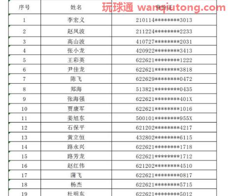 【曝光】甘肃陇南市“断卡行动”惩戒人员名单 (第三期) 【曝光】甘肃陇南市“断卡行动”惩戒人员名单 (第三期)